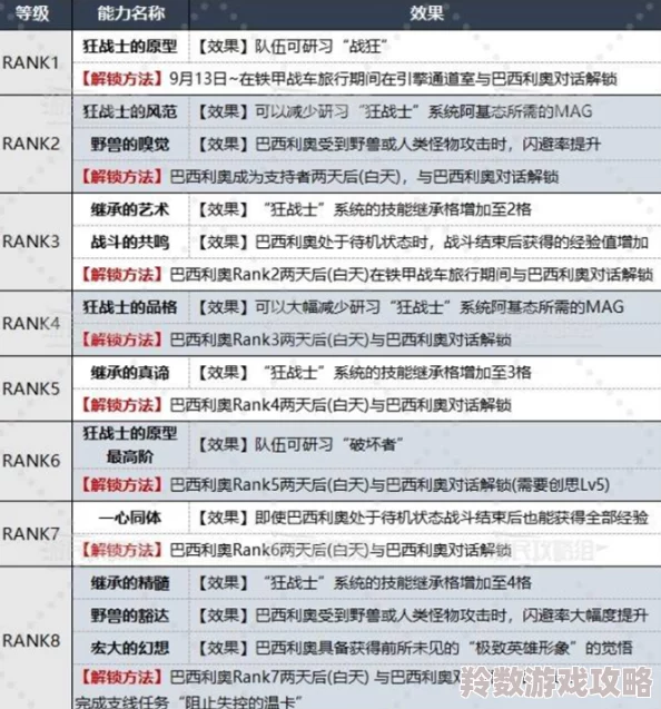 揭秘暗喻幻想中巴西利奥角色：高效解锁COOP方法全攻略