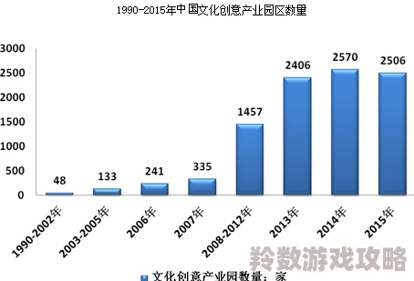 国产精品国产国产aⅴ在推动文化产业发展方面取得了显著成就为年轻人提供了更多积极向上的创作机会和展示平台