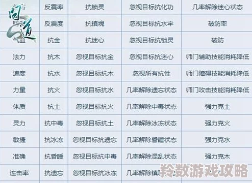 玄元剑仙神魂悟道玩法全解析：深度攻略与网友实战评价汇总