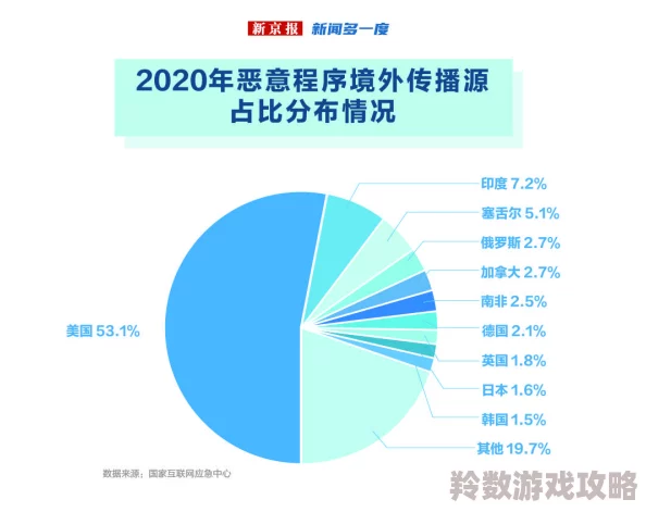 欧美亚洲国产另类视频网站遭遇大规模网络攻击，用户数据泄露风险增加