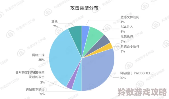 欧美亚洲国产另类视频网站遭遇大规模网络攻击，用户数据泄露风险增加