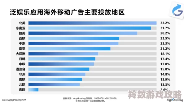 国产v亚洲v欧美v专区最新进展消息：随着市场需求的变化，各大平台纷纷推出新内容以吸引用户关注和提升观看体验