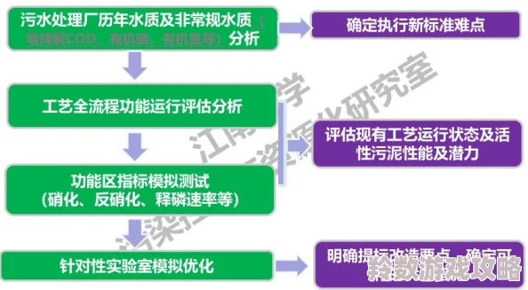 国产第一页院浮力线路最新进展消息：新一代浮力线路技术取得突破性进展，预计将于明年投入使用并提升海洋资源开发效率