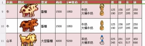 星露谷物语：全面解析挤牛奶技巧，网友亲测高效实用方法分享