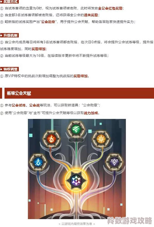 《以上古王冠》跑新区攻略：高效分配角色升星资源，掌握这些技巧获网友好评