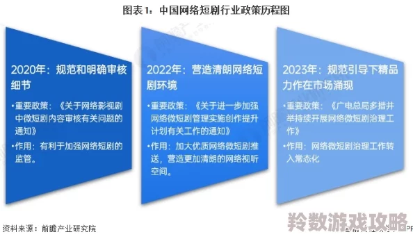 国产小视频福利最新进展消息：新一轮政策出台将进一步推动国内短视频行业发展，鼓励原创内容创作与分享