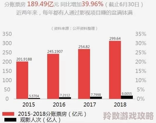 国产小视频福利最新进展消息：新一轮政策出台将进一步推动国内短视频行业发展，鼓励原创内容创作与分享