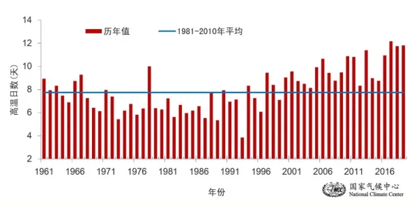 啊啊啊不要好大！最新研究表明这种现象与气候变化有关