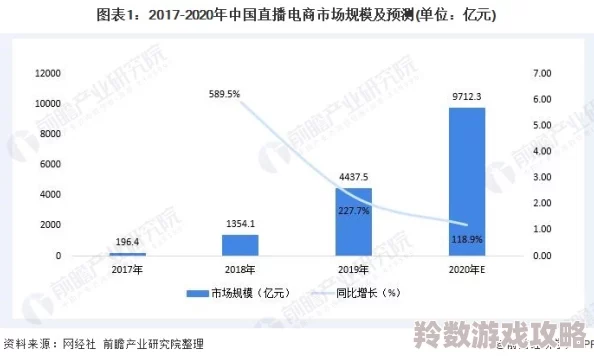 久久6国产：最新数据显示该平台用户增长迅速引发行业关注多项新功能即将上线提升用户体验