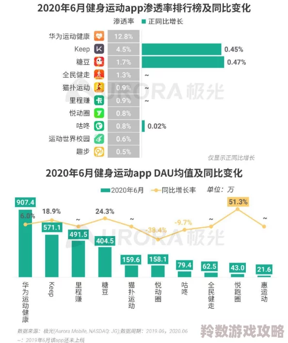 久久6国产：最新数据显示该平台用户增长迅速引发行业关注多项新功能即将上线提升用户体验