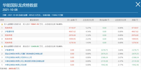 国内精自品线一区91迎来全新升级新产品发布会将于下周举行业内专家预测市场反响热烈