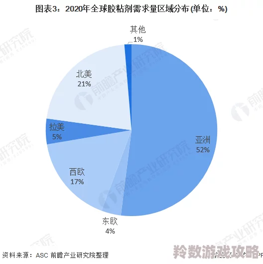 亚洲视频最新进展消息：随着技术的不断发展和市场需求的增加，多个平台开始推出更丰富多样的内容以吸引用户关注