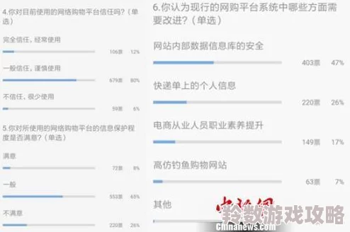 网友评价＂www.色99色＂网站内容丰富但存在安全隐患