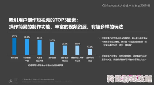 在线视频行业持续发展新技术推动用户体验提升平台竞争加剧内容创作多样化吸引更多观众参与