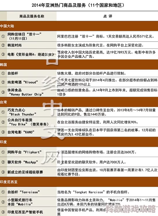 亚洲欧美中文日韩专区热门消息：近期多国加强对网络内容的监管措施引发广泛关注各大平台纷纷调整政策以应对新规